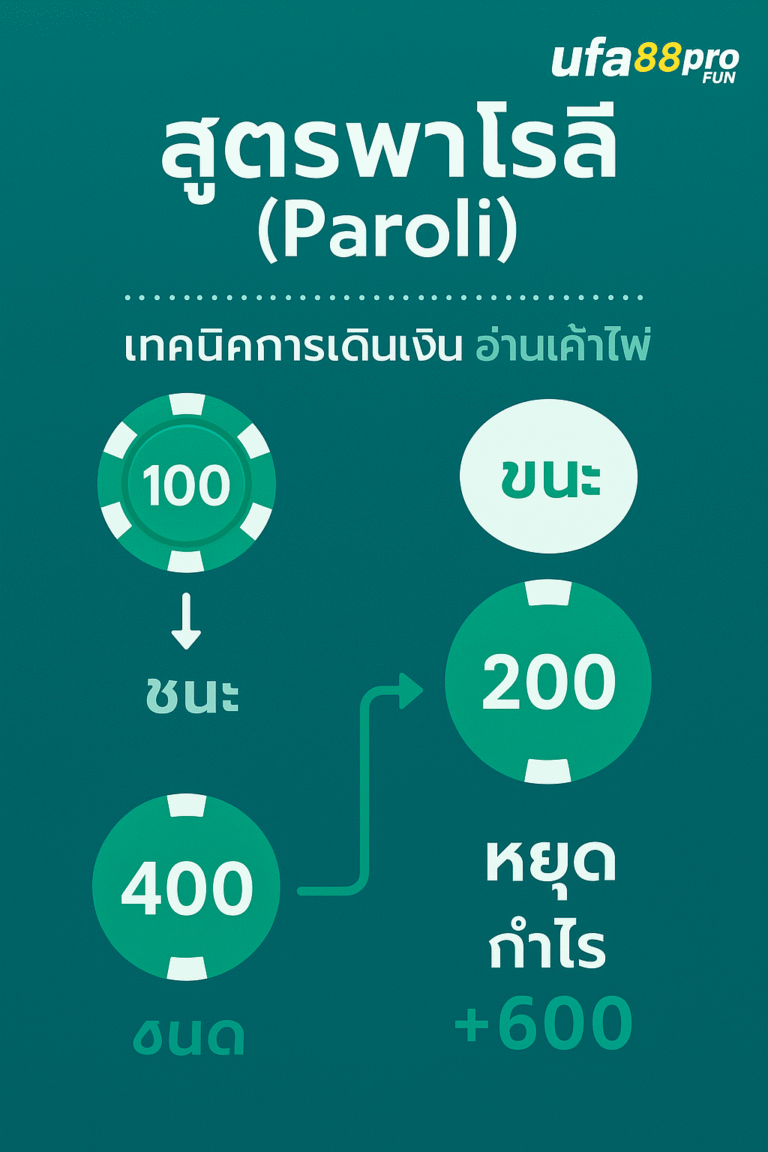 สูตรพาโรลี (Paroli) เทคนิคเดินเงินแนวบวก เหมาะสำหรับมือใหม่ ปี 2025