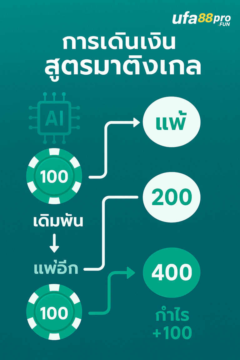 สูตรมาติงเกล (Martingale) เทคนิคเดินเงินบาคาร่าที่ใช้ได้จริง 2025